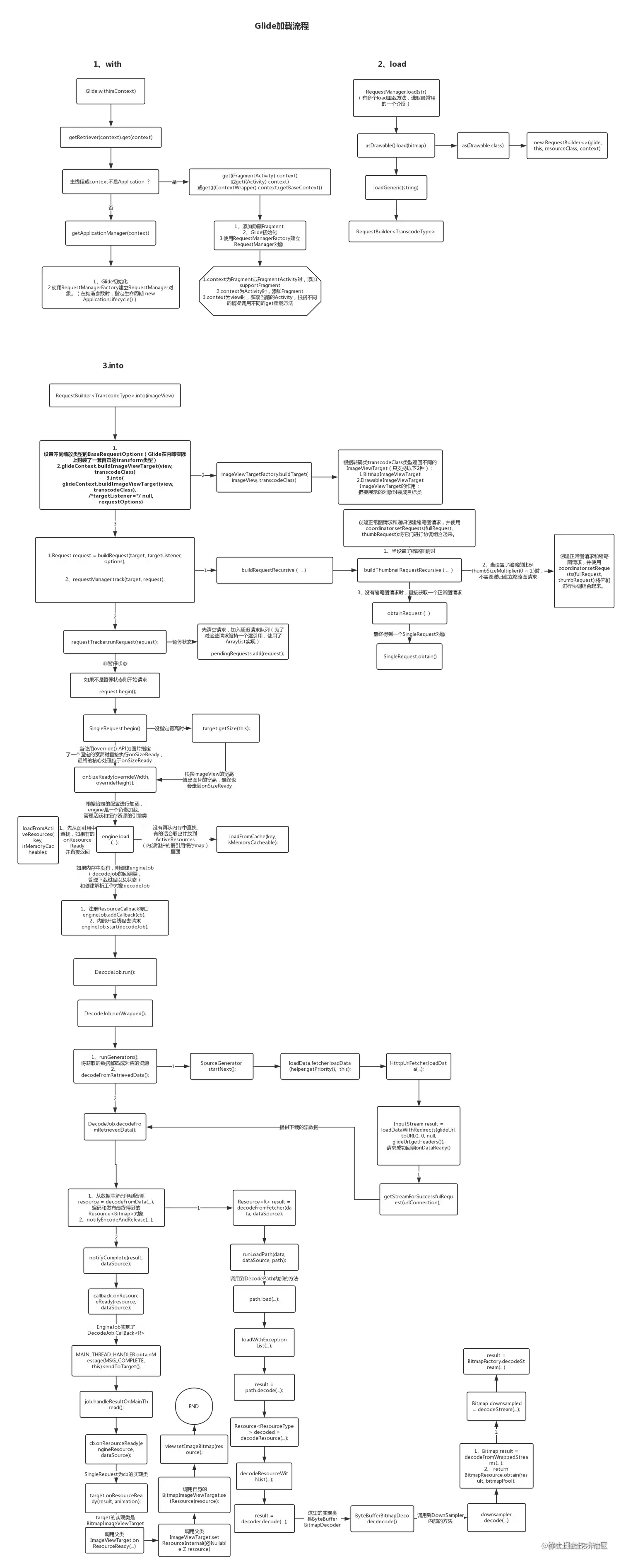 glide源码分析流程.awebp