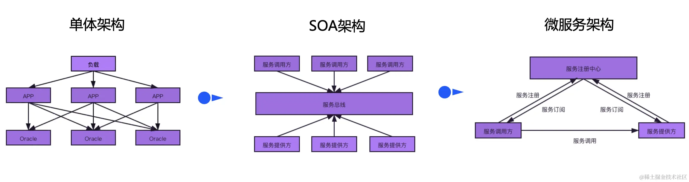 image-20220720165129501.png