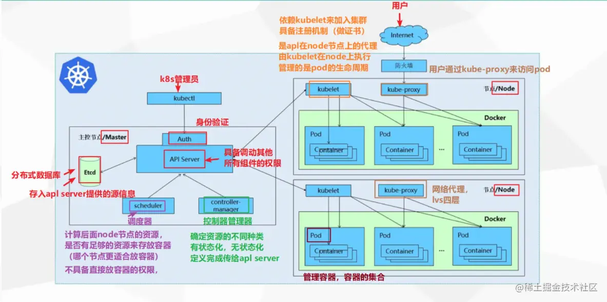 k8s架构2.png