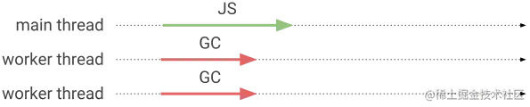 Concurrent.svg