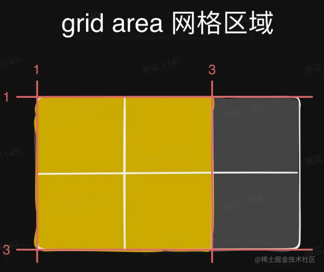 grid-area.png