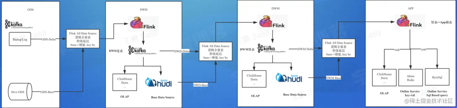 截屏2022-08-18 12.16.28.png