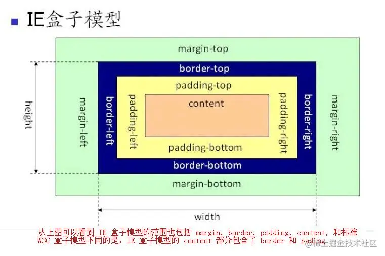 IE盒模型.jpg