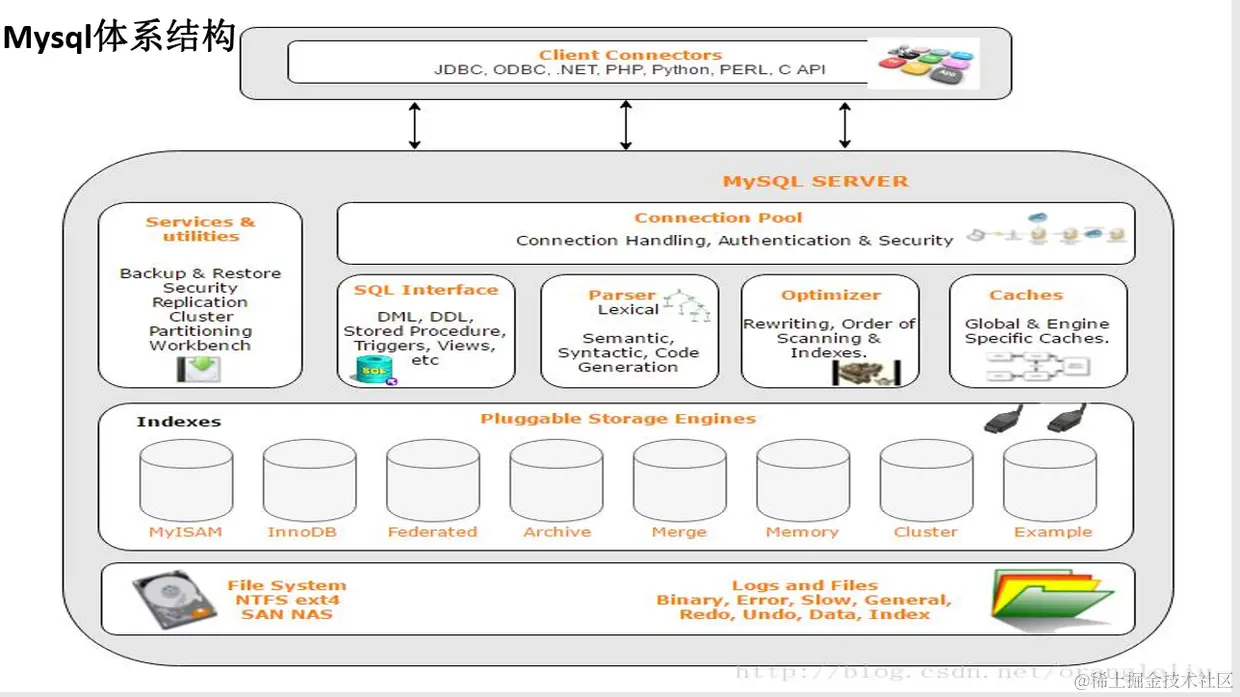 mysql体系结构.png