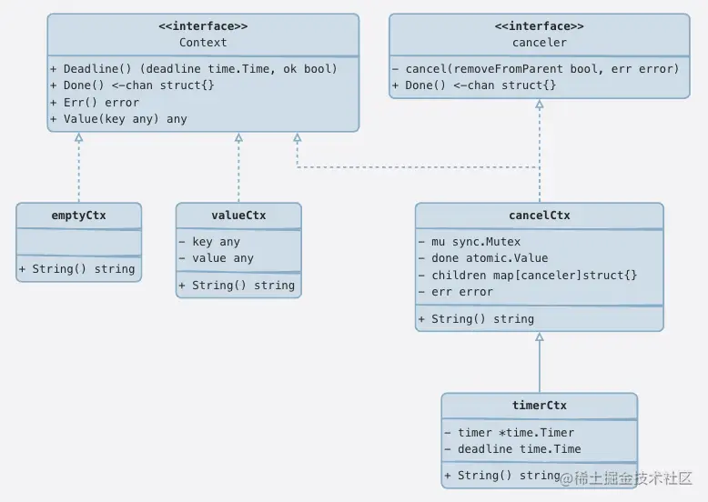 context_uml.png
