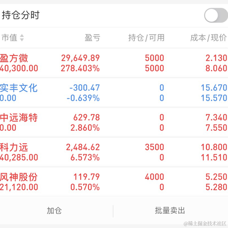 已注销于2022-11-24 13:15发布的图片