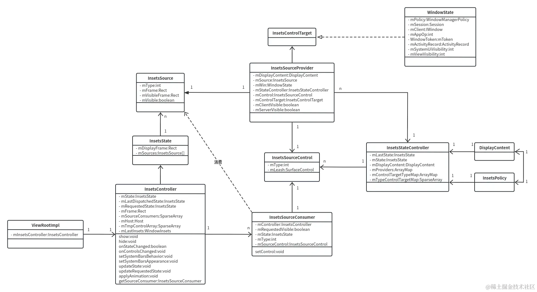 Insets类图.png