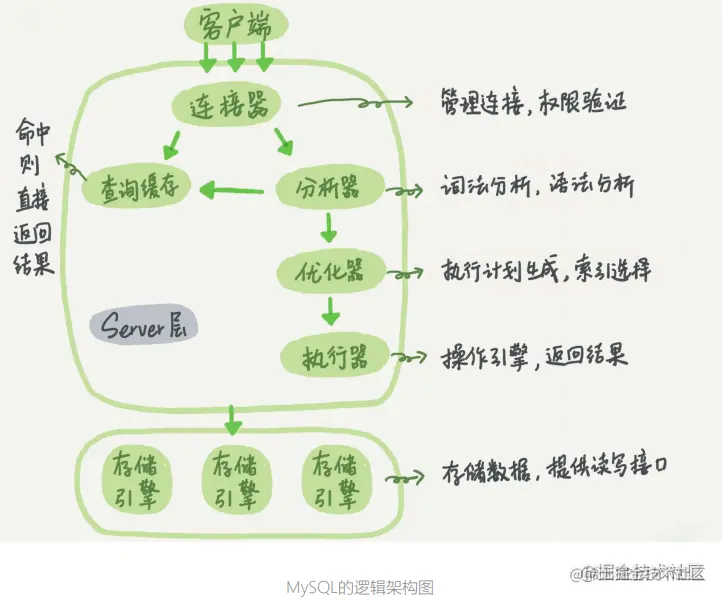 MySQL基本架构图.png