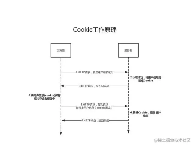 Cookie-工作原理.jpg