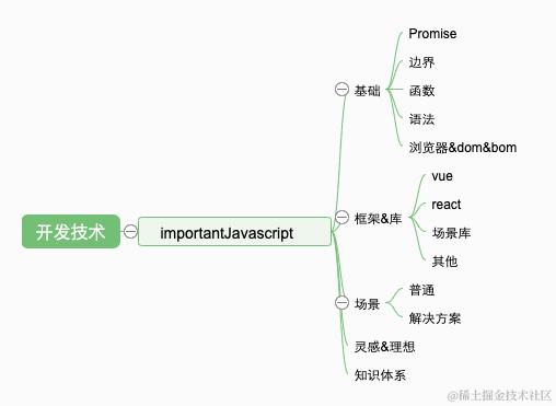 开发技术.png