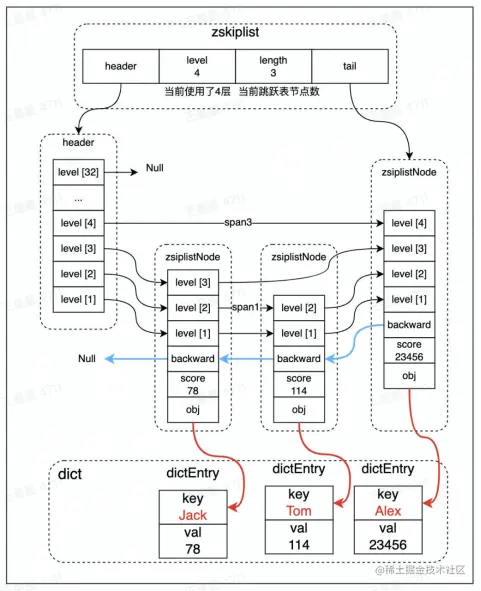 redis-zskiplist.png