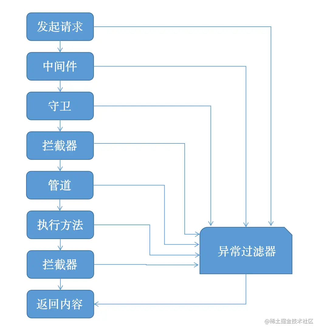 截屏2022-06-01 下午4.02.03.png