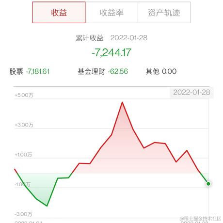 leonkw于2022-01-30 12:34发布的图片