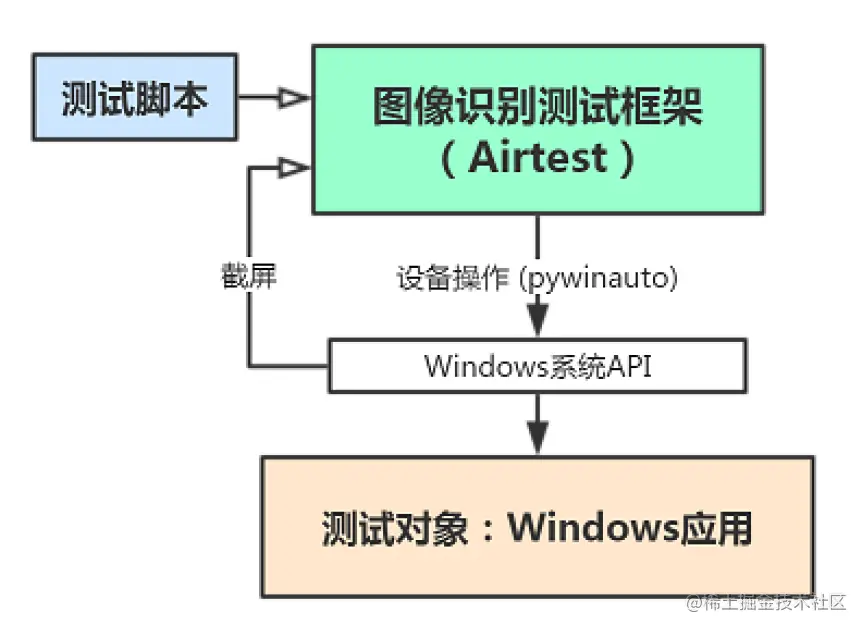 截屏2021-08-22 下午11.15.12.png
