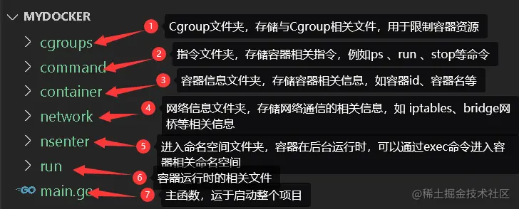 项目架构.png