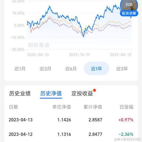 来自艾欧尼亚的最强王者于2023-04-14 19:42发布的图片