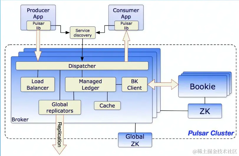屏幕截图 2022-08-09 214852.png