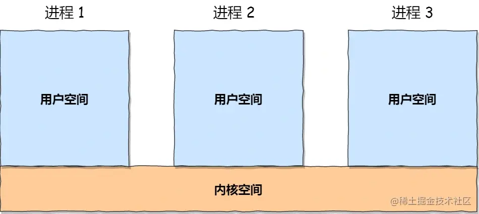 4-进程空间.webp