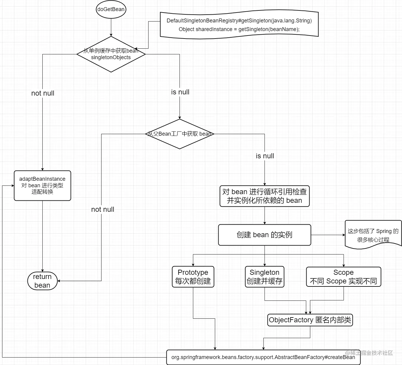 BeanFactory#getBean.drawio (1).png