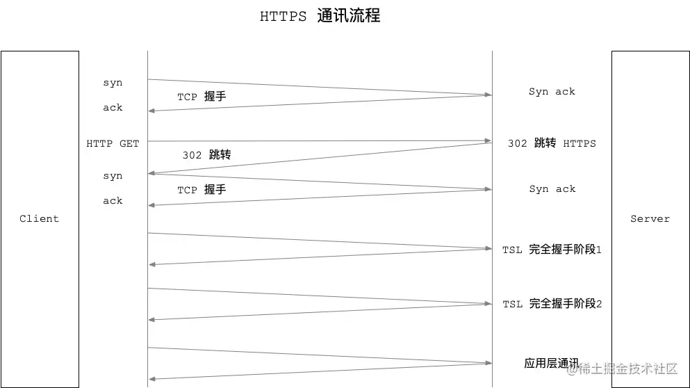 HTTPS 通讯流程.846c5f7362b64cc1a7e9a0b66fb12eb5.jpg