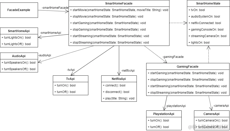 facade_implementation.png