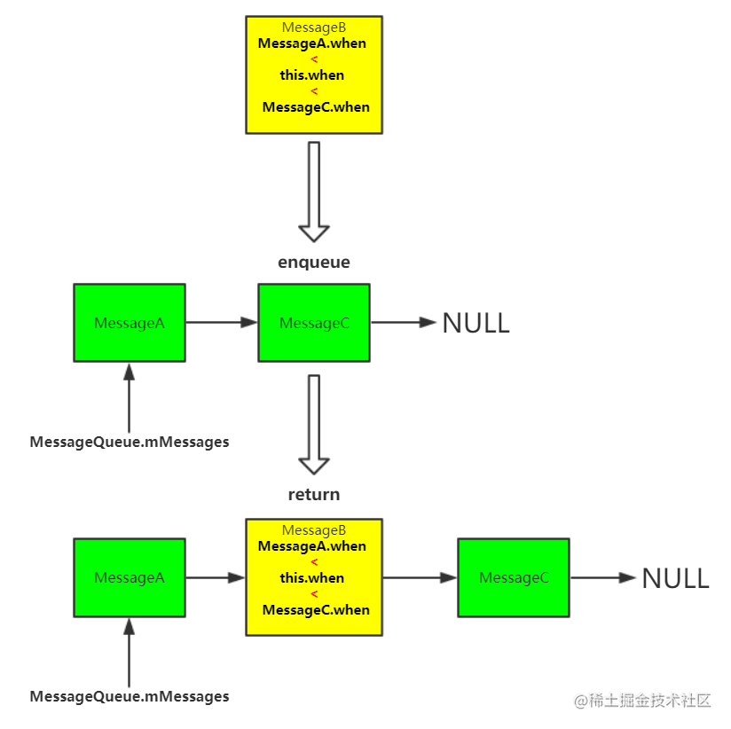MessageQueue_enqueue.png