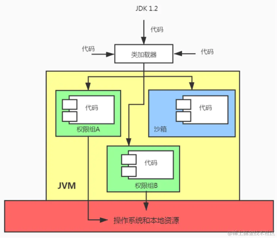 jdk1.2时期.bmp