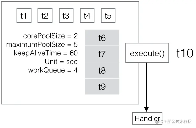 thread-pool-executor-008.png
