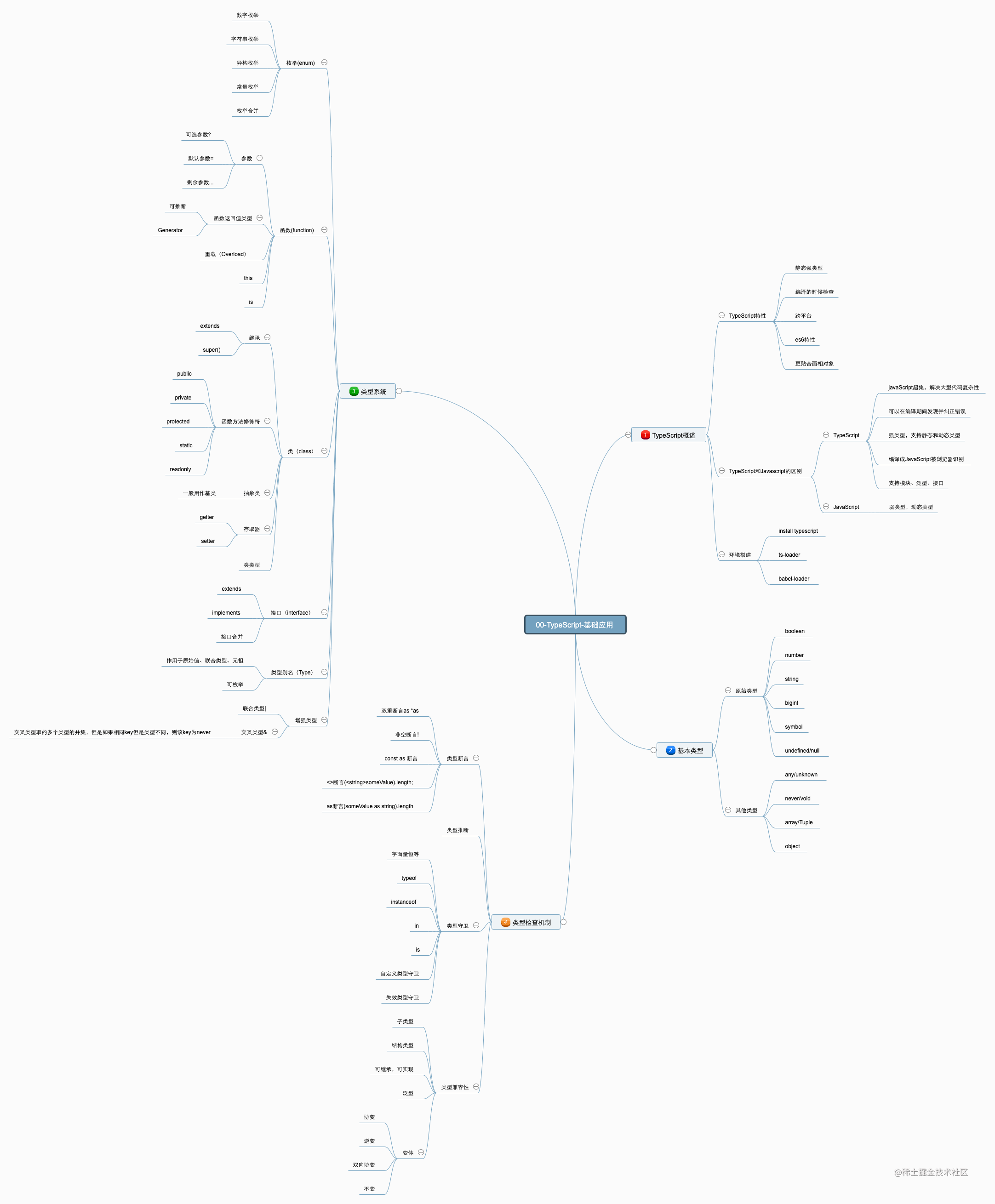 00-TypeScript-基础应用 (2).png