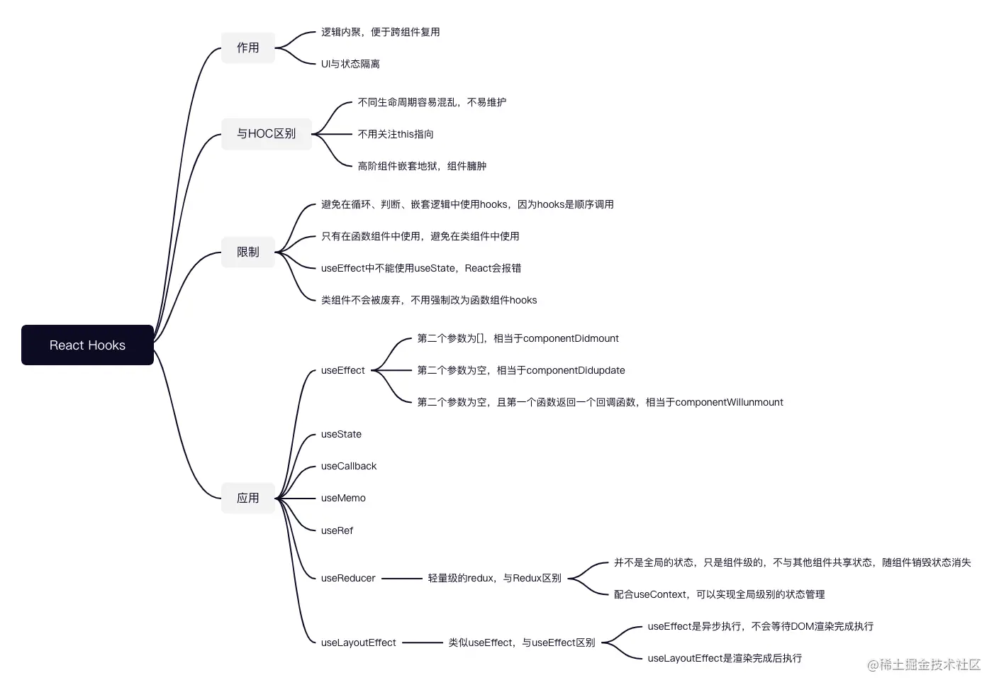 React Hooks.jpg