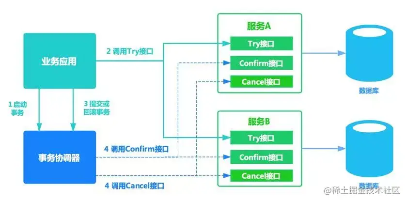 TCC Module.jpg