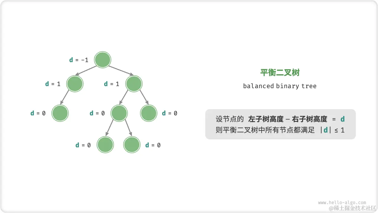 balanced_binary_tree.png