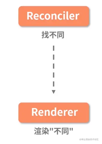 这里有图。