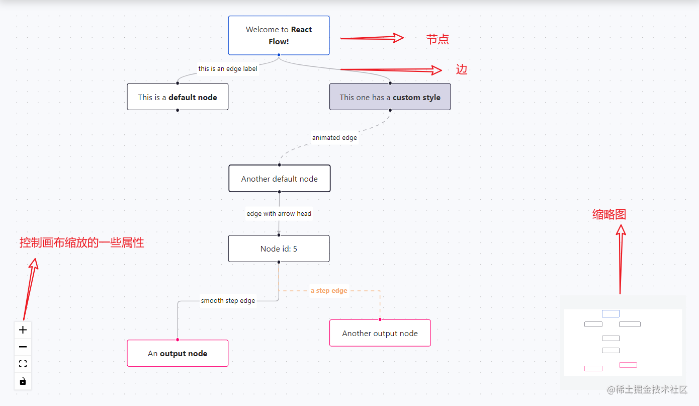 react-flow