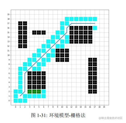 栅格法.PNG