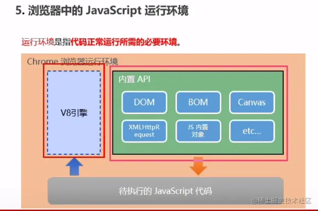 浏览器中js运行环境.png