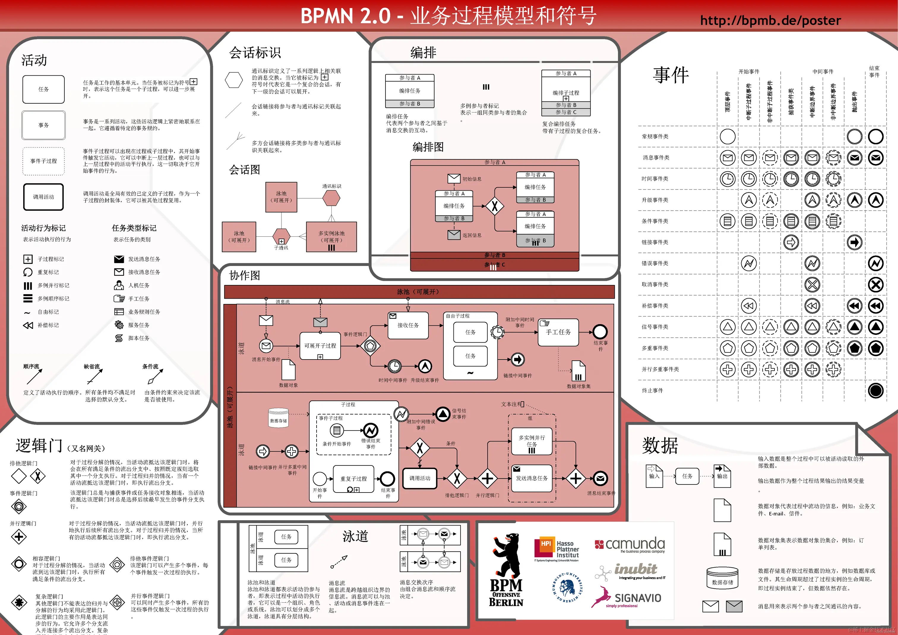 01-bpmn2模型.png