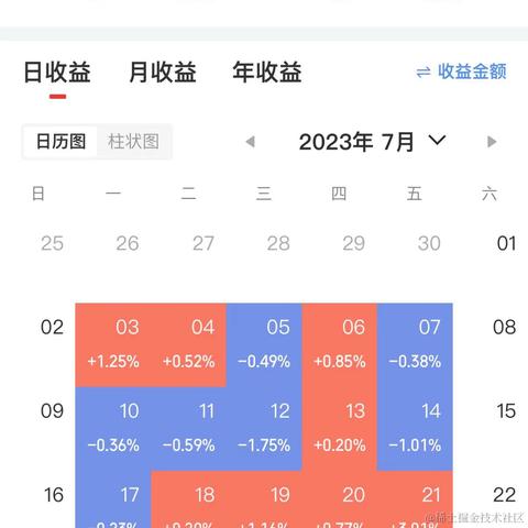 今天大涨奥里给于2023-07-31 15:28发布的图片
