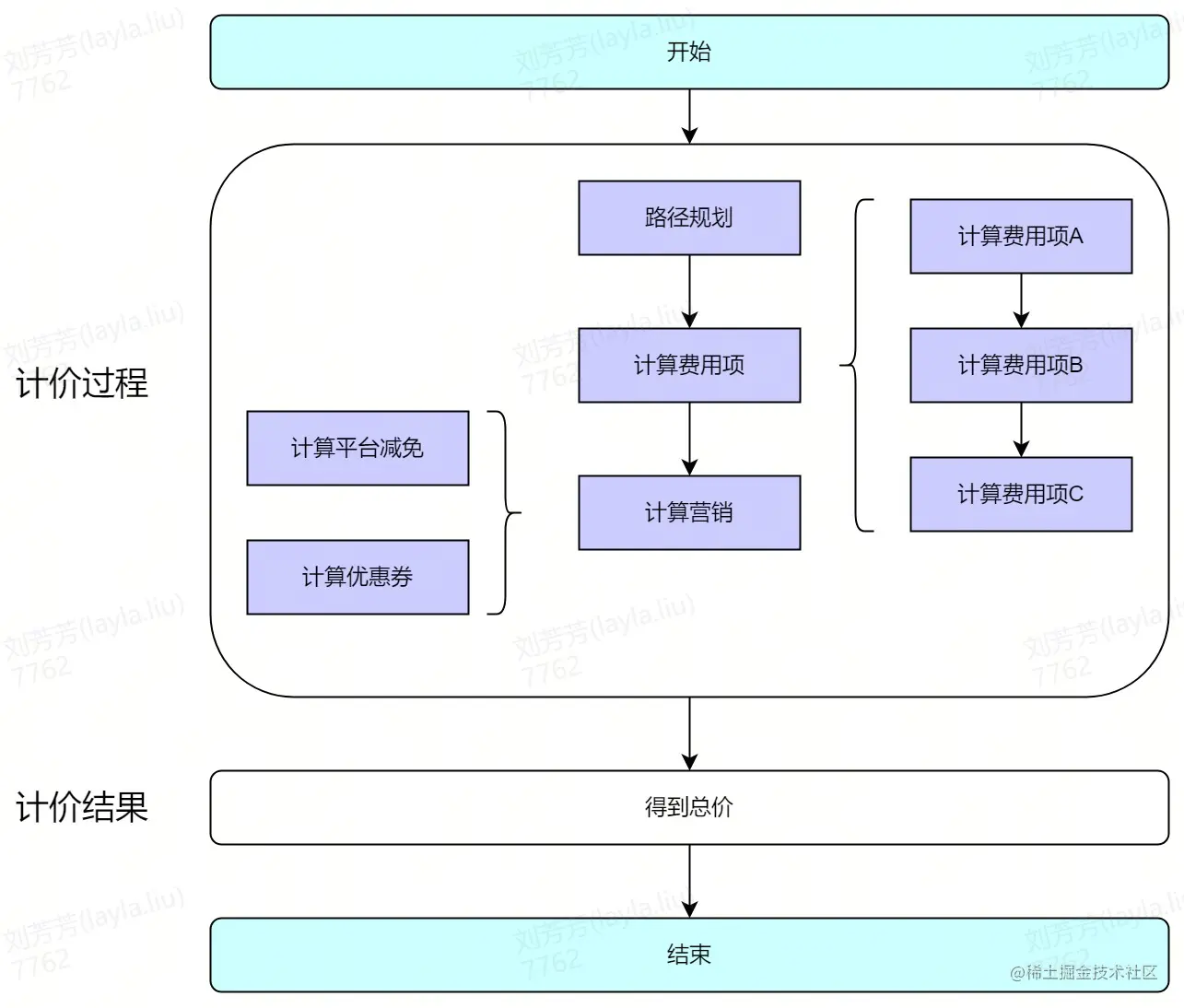 UML 图.jpg