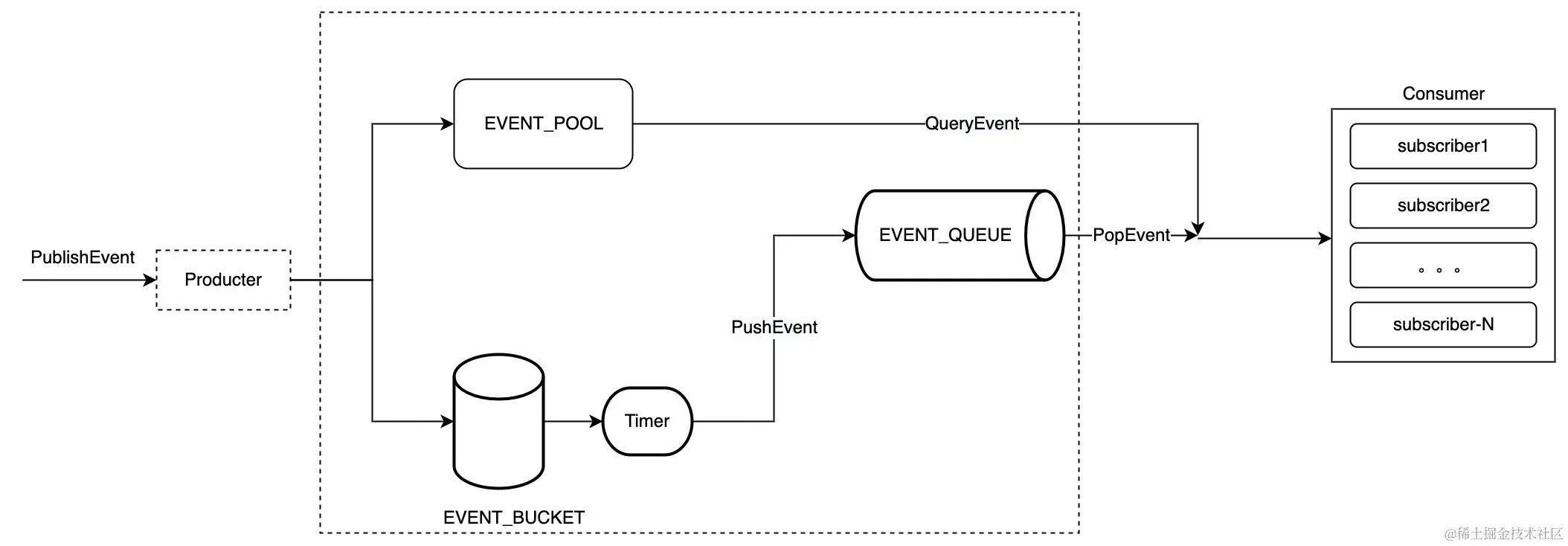 delay_queue_flow.jpeg