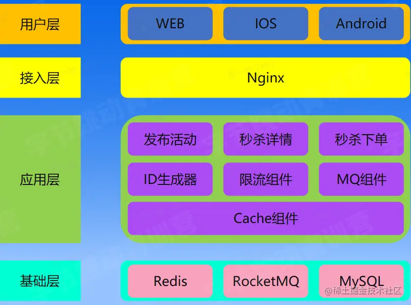 image-20230207215906255.png