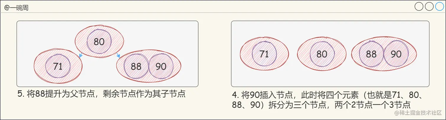 13_2-3-4树的构建过程2_-AWOTfzbxj.png