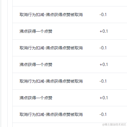 已注销于2022-12-13 13:25发布的图片