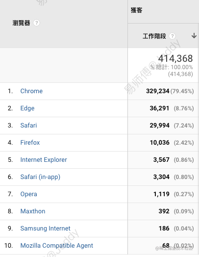 前端团队建设_前端三大框架都要学吗_https://bianchenghao6.com/blog_前端_第9张