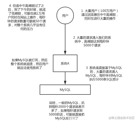 image-20210702093713486.png