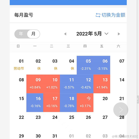 王者天才玩家于2022-05-19 15:29发布的图片