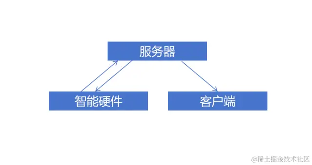 image-20240223170119516.png