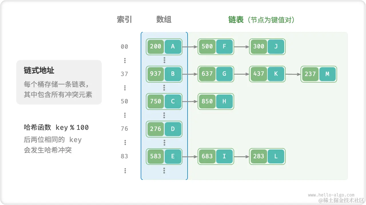 hash_table_chaining.png