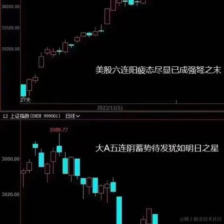 程序猿直通车于2023-12-21 11:47发布的图片