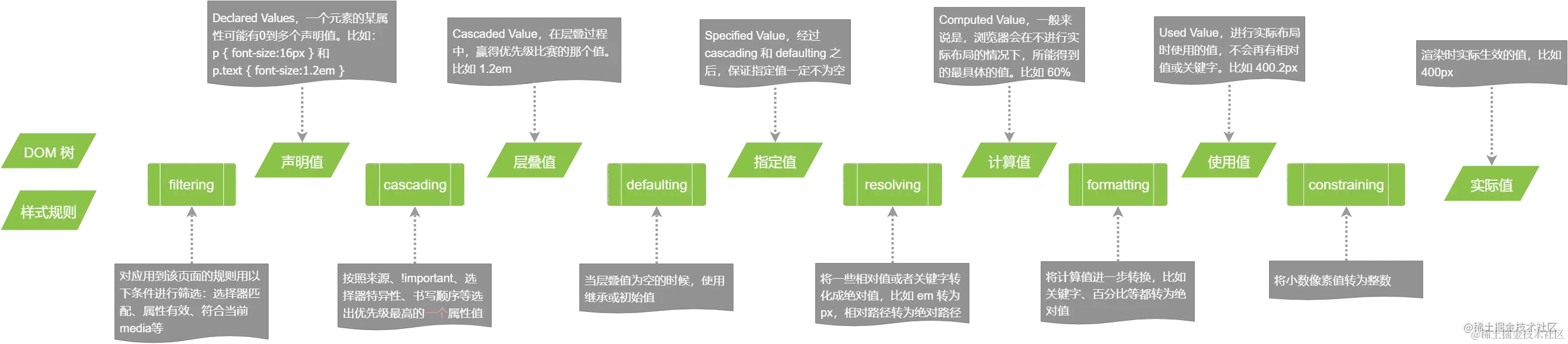 6cf30040d6024a488cbf346a781c0fd9~tplv-k3u1fbpfcp-zoom-in-crop-mark 3024 0 0 0.webp
